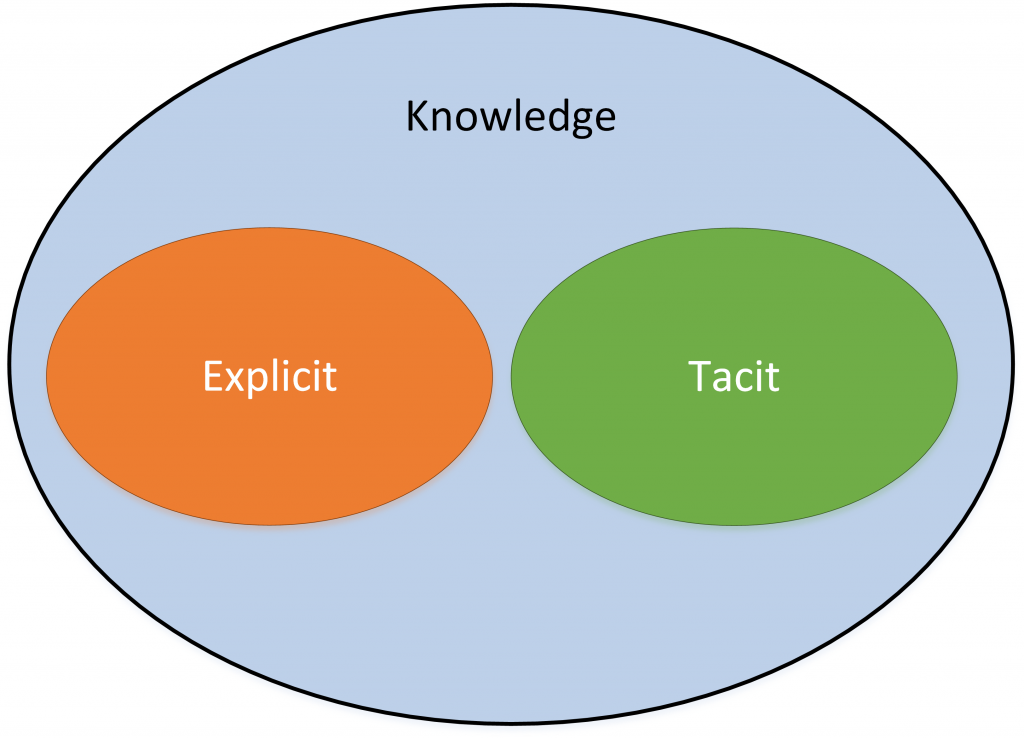 MSc dissertation: Improving the safety-critical software engineering ...